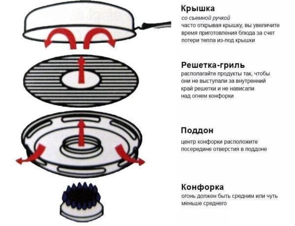 Сковорода гриль-газ (Диаметр: 33 см) с мраморным покрытием с крышкой 1475798691 фото